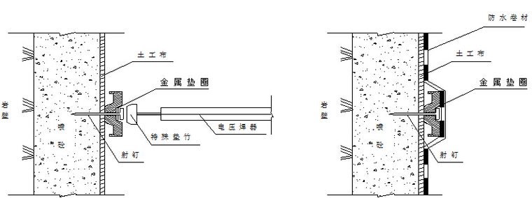 [山西]黄土湿陷区超前中管棚小导管CRD工法隧道实施性施工组织设计196页-防水卷材铺设方法示意图