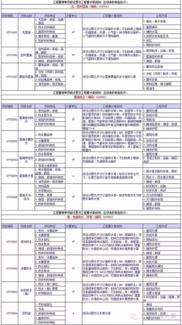 建筑工程量清单项目设置及工程量计算规则，超详细！_7