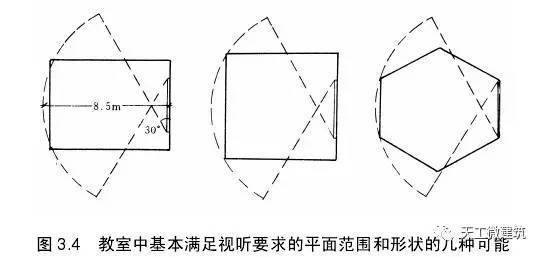 民用建筑设计—建筑平面设计详解_3