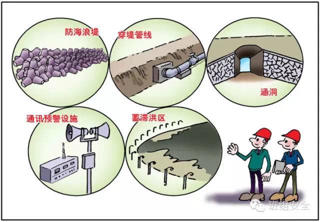 强降水杀到！这些防汛措施请提前做好！！丨知识_22