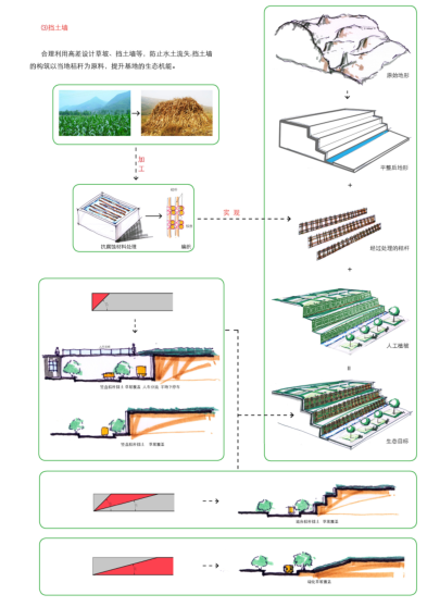 太原工业园区启动区重点地段城市设计方案文本