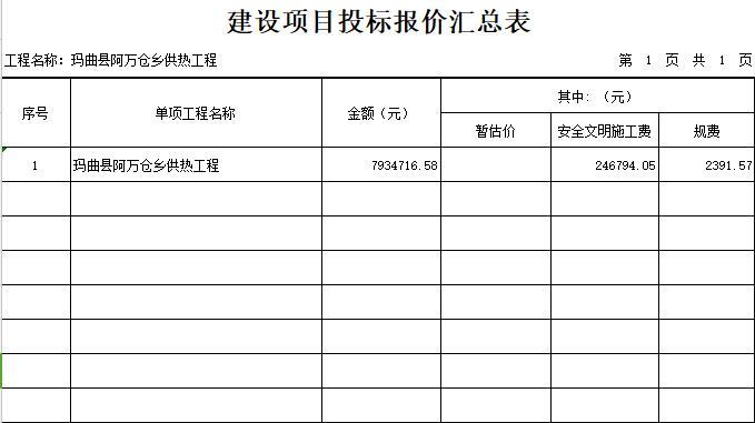 光伏电站供热工程预算书（2018年）-建设项目投标报价汇总表