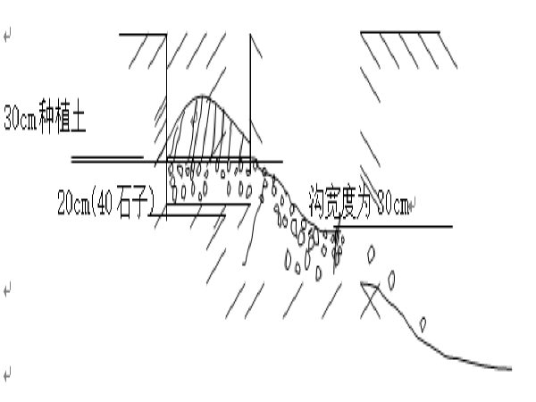 市政道路园林绿化/路灯/交通标志施工方案_2