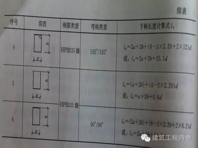 钢筋下料计算 （干货）_13