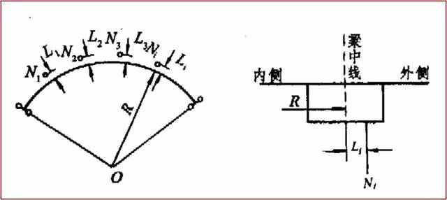 桥梁支座设计图解，这下全懂了！_4