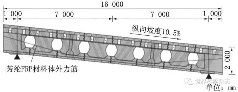 采用杜拉纤维的超高耐久性桥梁_2