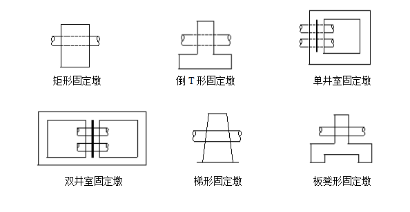 施工质量验收直埋供热资料下载-城市供热管道直埋固定墩设计初探