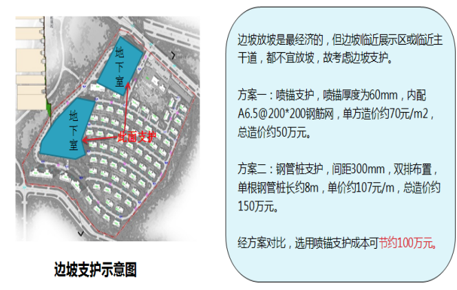 碧桂园成本策划资料下载-【碧桂园】建造成本管控案例分享（共50页）