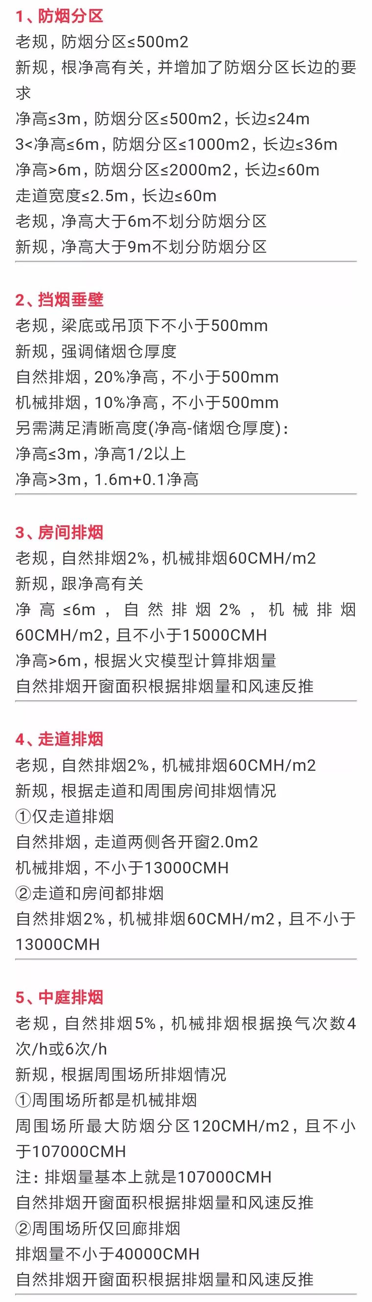 新老防排烟规范的对比新规主要变化内容及图文解析_1