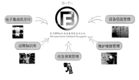 机电设备培训手册资料下载-基于BIM的机电设备智能管理系统