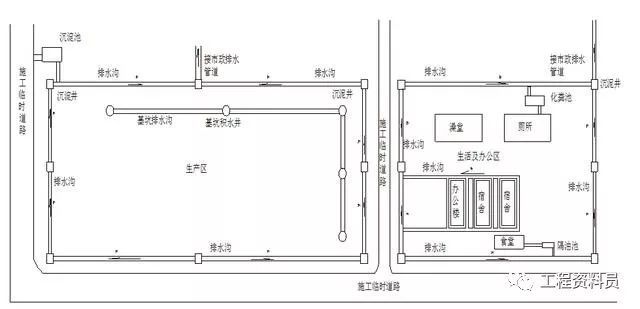 市政工程安全文明施工_9