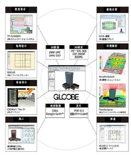 BIM在国际应用的现状案例-1535185233