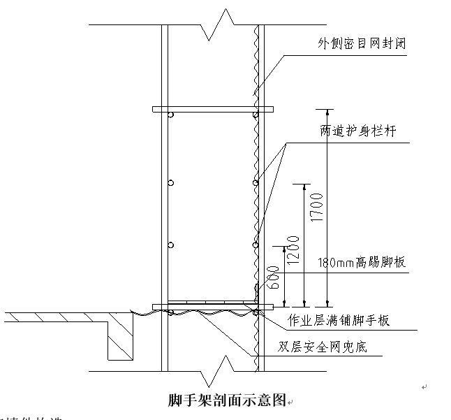 型钢悬挑外脚手架安全专项方案（高层框架剪力墙）_2