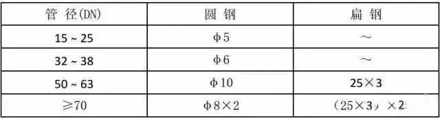 施工质量标准化图册（土建、安装、样板）值得收藏！_49