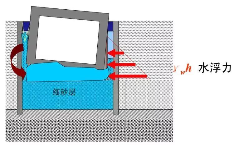 零水平秒懂地基承载力_5