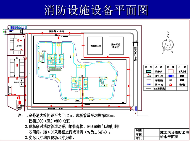 施工现场室外临时消防给水系统