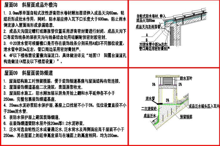 07fs02防空地下室给排水设施安装图集资料下载-建筑工程统一构造做法图集（屋面、外墙、地下室等）