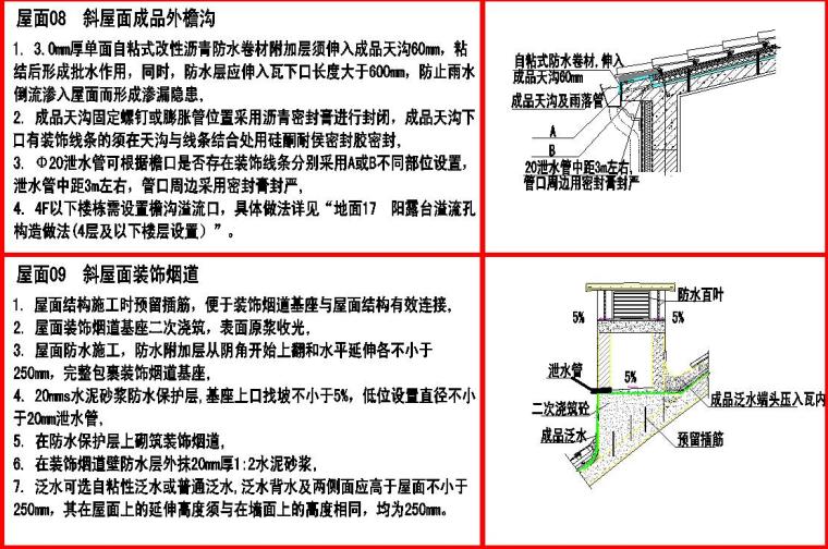 建筑工程构造设计统一做法资料下载-建筑工程统一构造做法图集（屋面、外墙、地下室等）