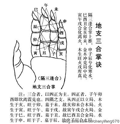 陈益峰：《新编金锁玉关风水概论》全书上册-15.jpg