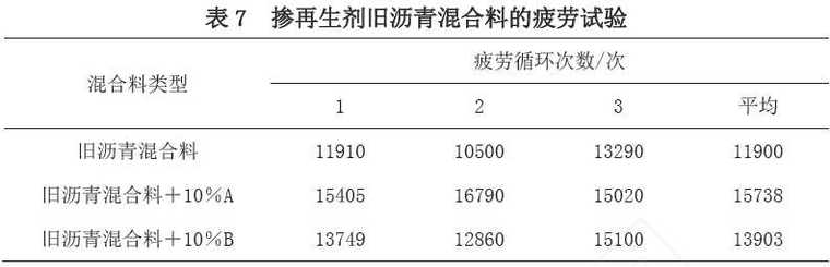 沥青混合料厂资料下载-再生剂对旧沥青混合料再生效果的比较研究