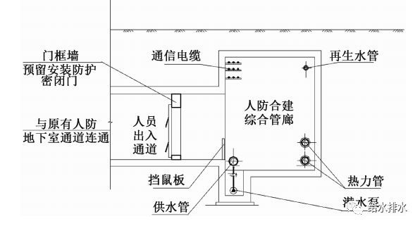 大城市、老城区地下管廊设计、建设方案分享！_18