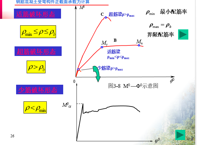 钢筋混凝土受弯构件正截面承载力计算-例题免费_14