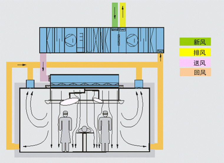 医院及手术室空调系统设计应用参考手册_3