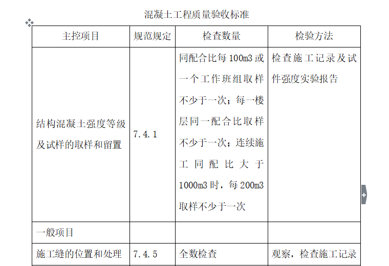 [污水处理]邯郸国际陆港物流园污水处理站监理细则（共50页）-混凝土工程质量验收