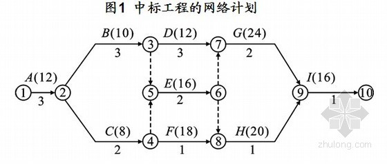 施工进度图案例资料下载-建筑工程施工进度管理培训讲义（案例讲解）