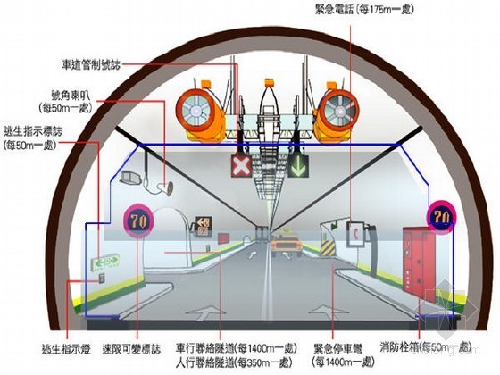 工法编制培训ppt资料下载-知名教授编制隧道工程培训讲义1216页PPT（结构通风照明 施工病害）