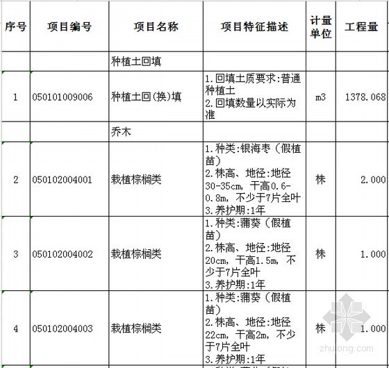 [广东]2015年大厦室外景观绿化工程量清单计价实例(含详细图纸)-绿化工程量清单 