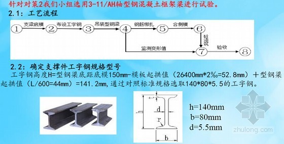 [QC成果]提高型钢混凝土框架梁施工质量合格率（58页）-工字钢布设于梁底模板上 