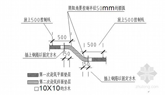 混凝土工程混凝土垫层施工技术交底