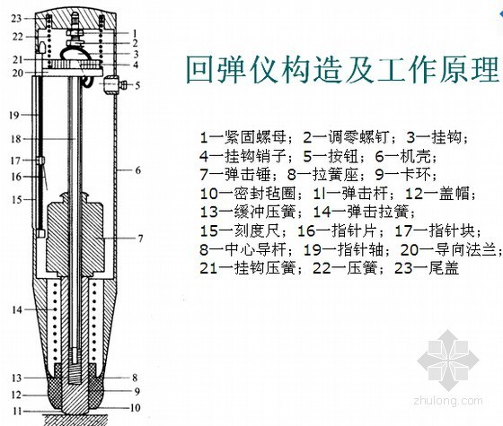 房建工程质量检测及事故处理讲义-回弹仪构造及原理 