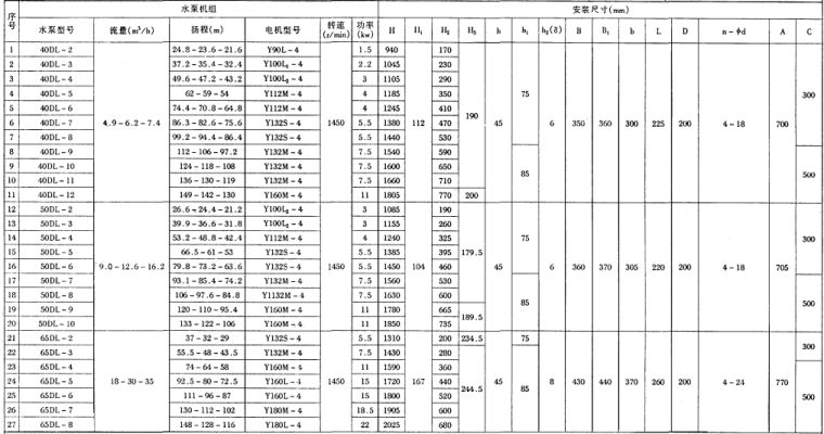 立式水泵隔振资料下载-95SS103立式水泵隔振及其安装