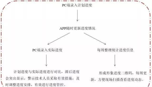 北京地铁7号线1标段BIM应用_18