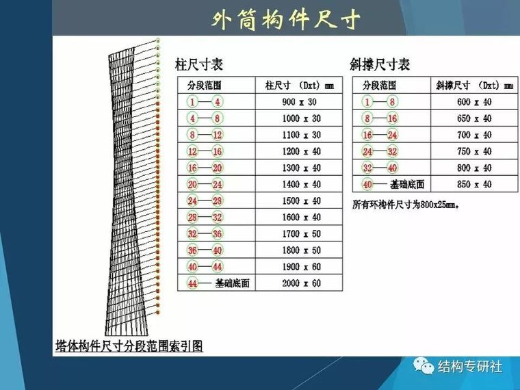 从“冷却塔”到“小蛮腰”，这种双曲面意义何在？_23