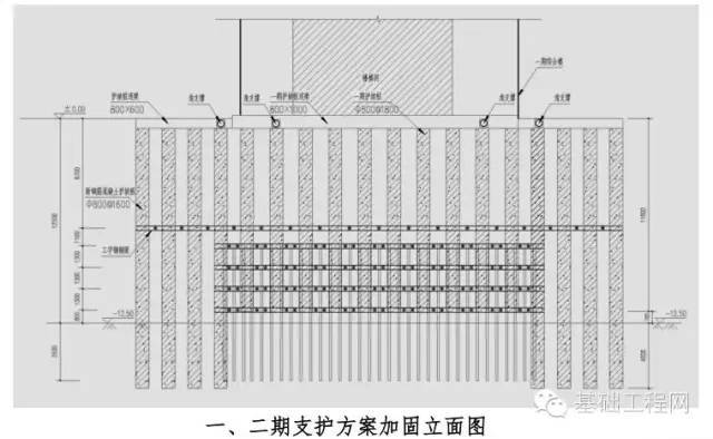 既有基坑支护结构的加固、改造与再利用_17