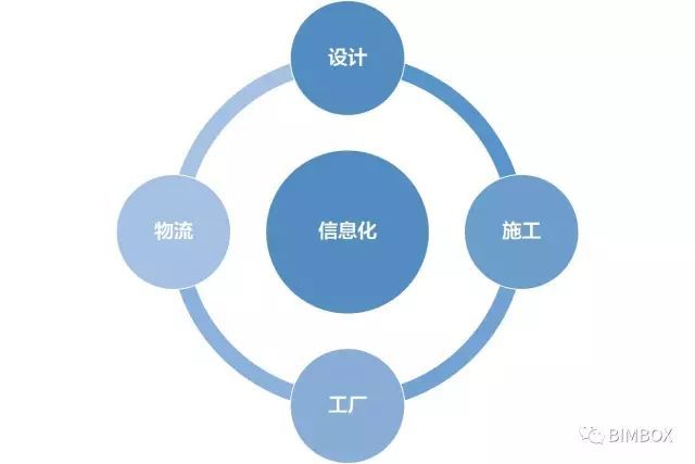 BIM与装配式，强强联手，还是抱团取暖？_10