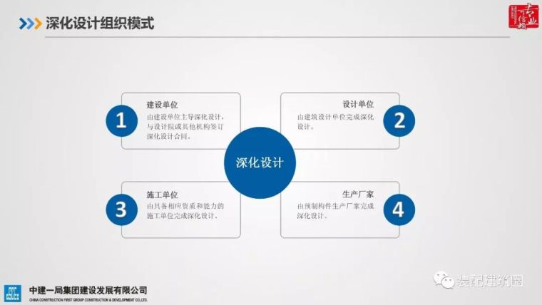 典型装配整体式剪力墙住宅施工要点分析_25