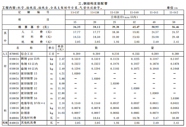 [通用安装工程]2016年北京市建设工程计价依据概算定额-钢结构支架配管