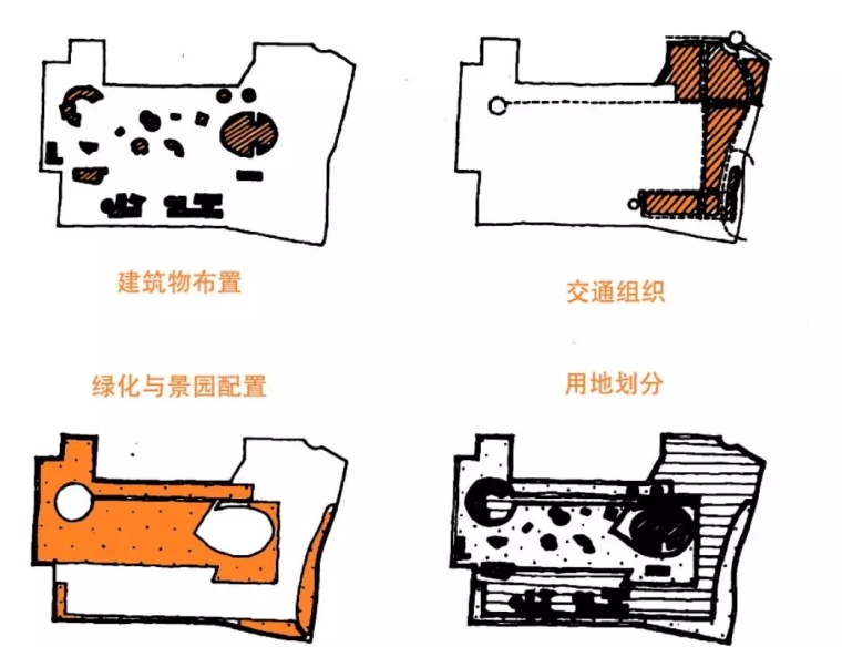 10个案例说说场地设计中我们该注意哪些问题~_21