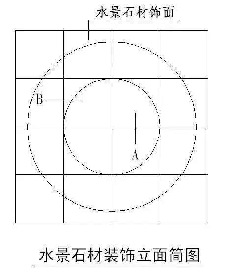 “节点做法”一篇搞定，千万别错过！_88