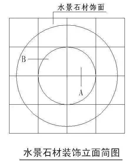 房建各分部分项工程“节点做法”大汇总，强烈建议收藏！_87