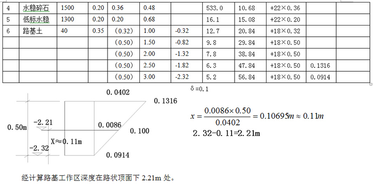 壳牌沥青路面设计软件BISAR3.0计算路基工作区在实际工作中的应用-QQ截图20170629135430.jpg