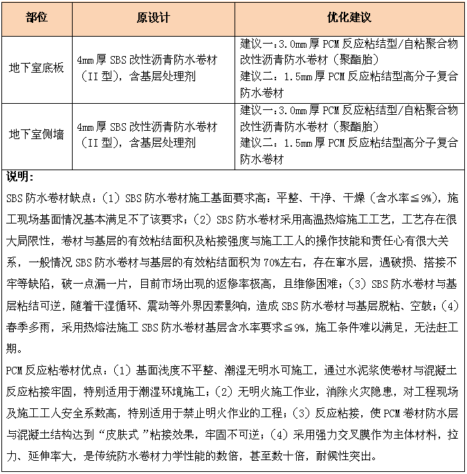 屋面构造层次解析及防水方案的优化[象州卫生间防水涂料]-防水材料