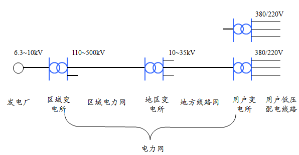 999报名新手训练营第二期_16