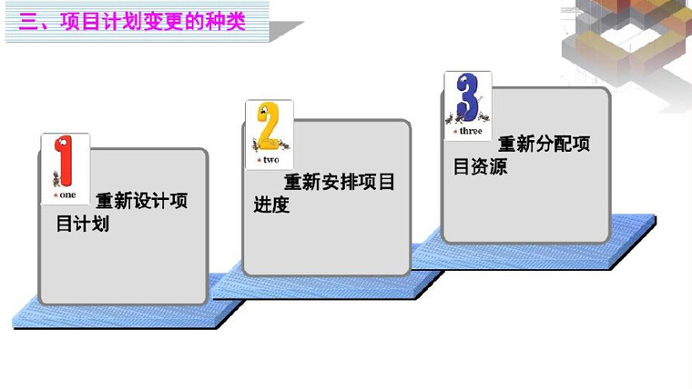 最全的项目管理讲义500页（共10章）-项目计划变更种类.jpg