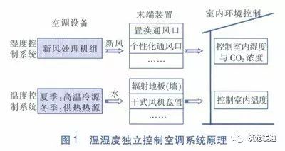 14种冷热源及空调系统特点介绍_13