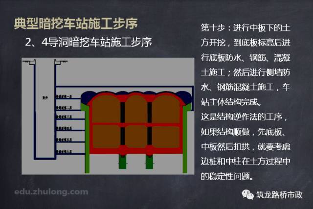 地铁暗挖车站施工技术_4